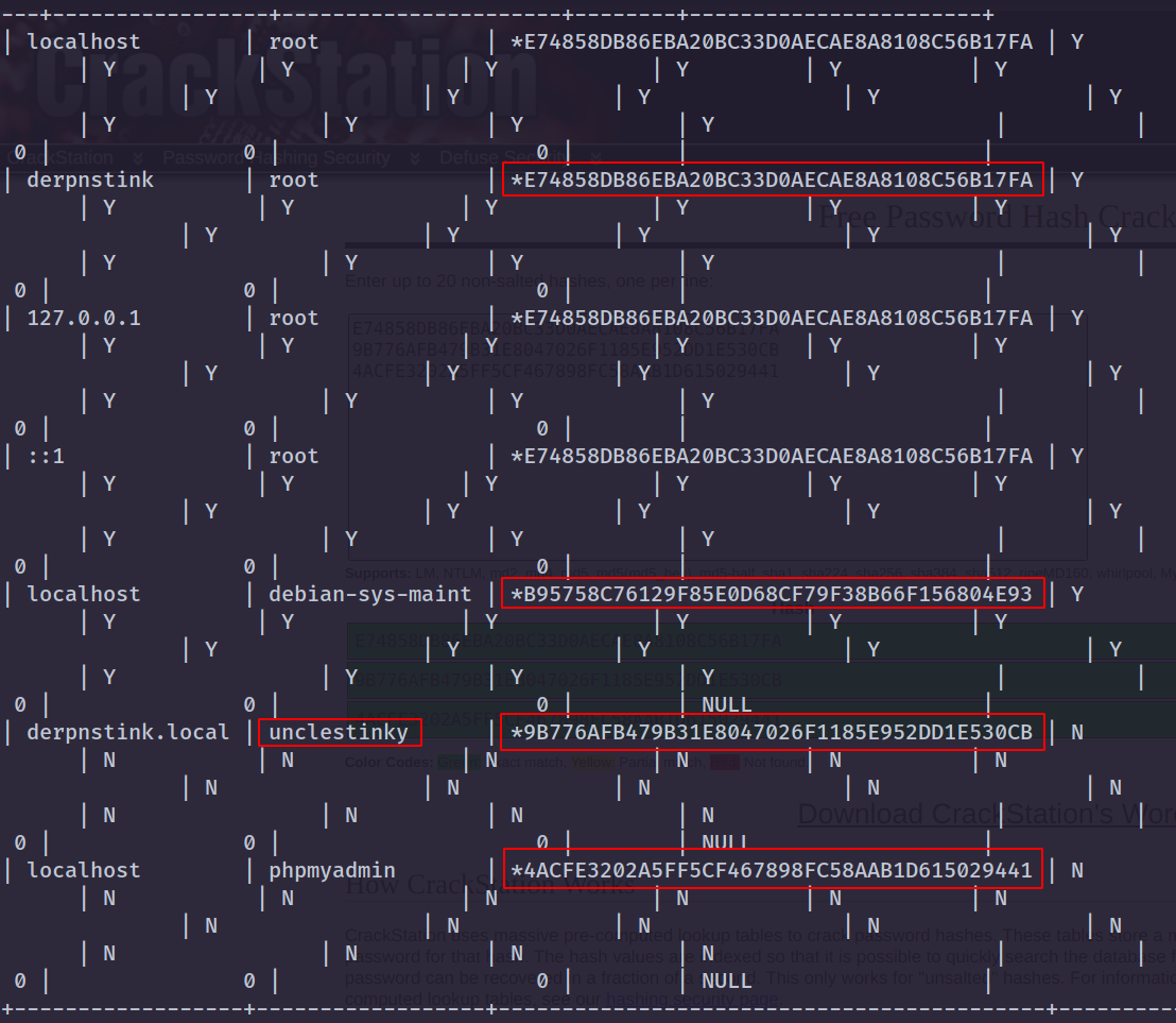 Dumping Users & Passwords from MySQL